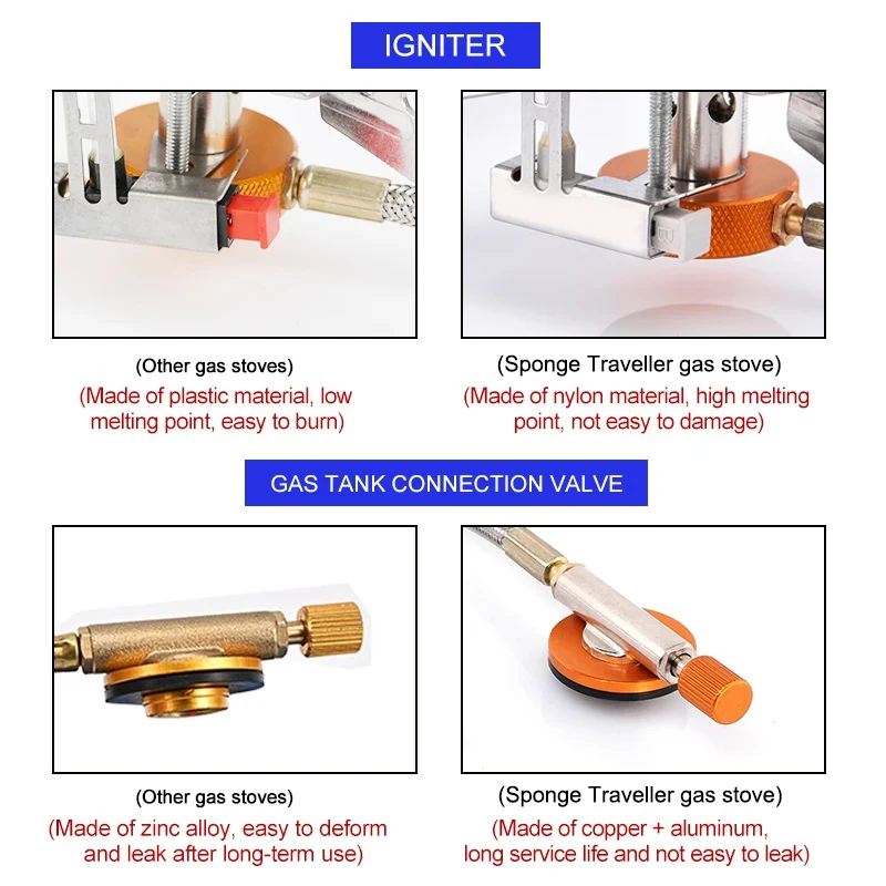Fornello da campeggio a gas Fo - Kitchen Appliances Gas Stove recensione e prezzo