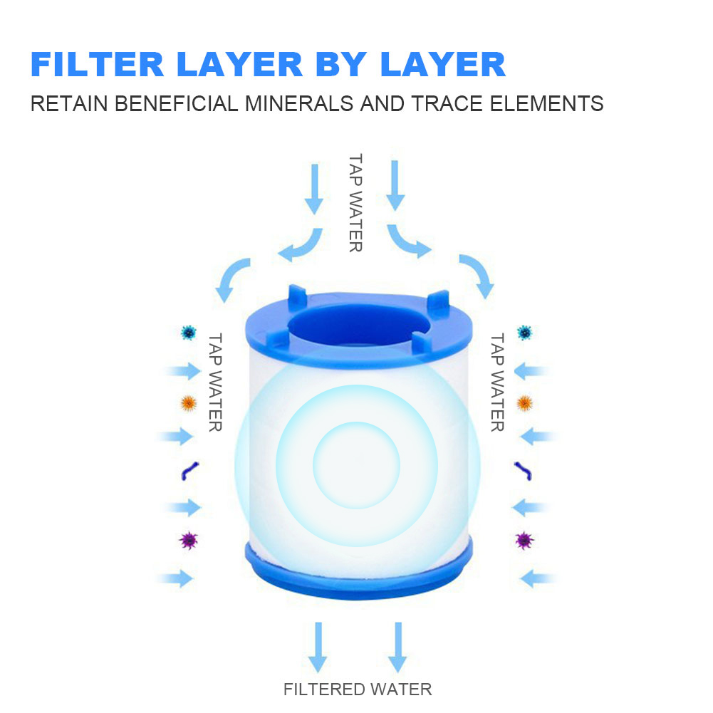 Filtro dell'acqua del rubinett - Kitchen Appliances And Utensils recensione e prezzo